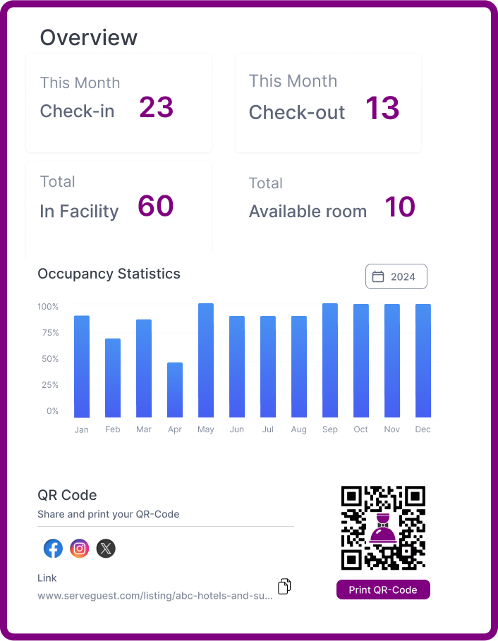 Overview Stats